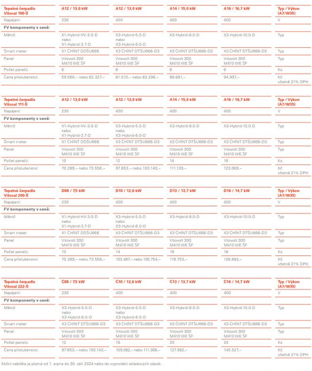 Tabulka: Přehled tepelných čerpadel Viessmann zahrnutých do akční nabídky včetně k nim dodávaným komponentům fotovoltaické elektrárny.