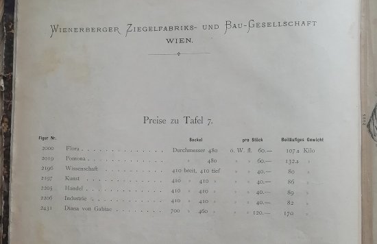 Z katalogu vydaného kolem roku 1880 se podařilo též zjistit cenu soch. Rakousko-uherský florin byl roku 1892 nahrazen korunou v poměru 1 florin = 2 koruny.